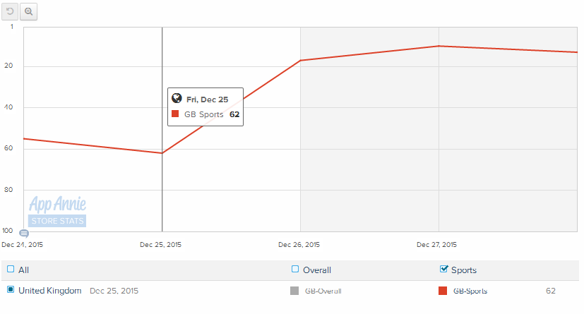 Burst campaign - case study with 10bet