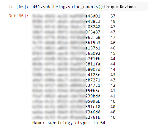 A list of request with the same sub-string