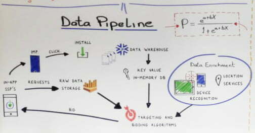MAU 2019 Persona.ly backwall - the data pipeline