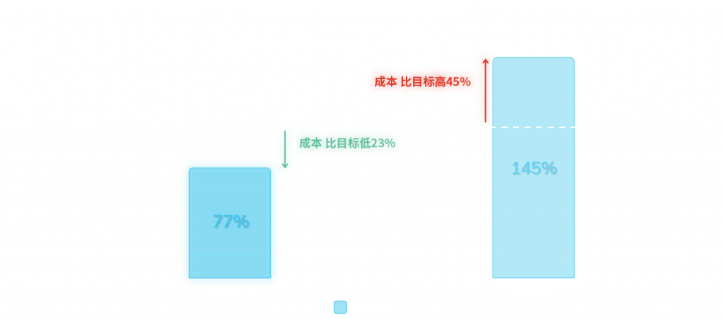 Android eCPI March 2020