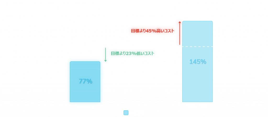Android eCPI March 2020