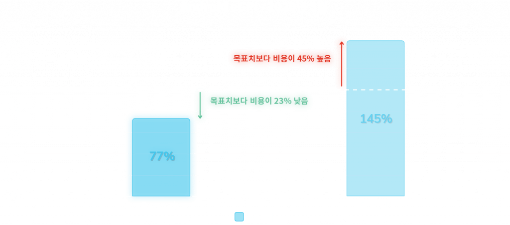 Android eCPI March 2020