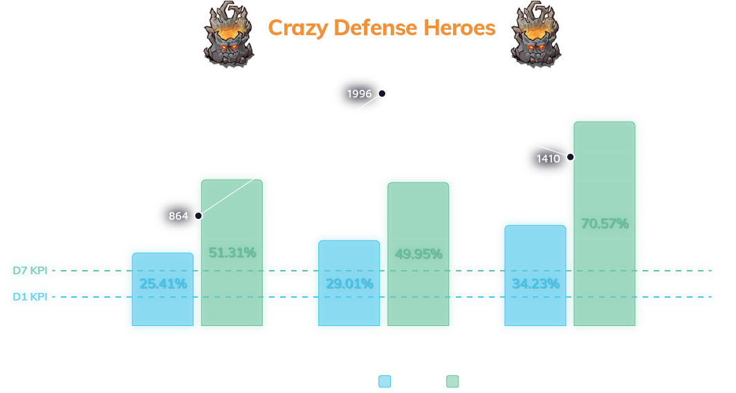 "Crazy Defense Heroes" iOS campaign results in Japan, between April to June 2020